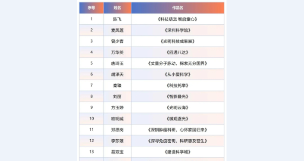 &ldquo;智绘光明&middot;逐光者&rdquo;科学家主题摄影展入选作品公布